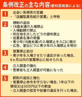 条例改正の主な内容